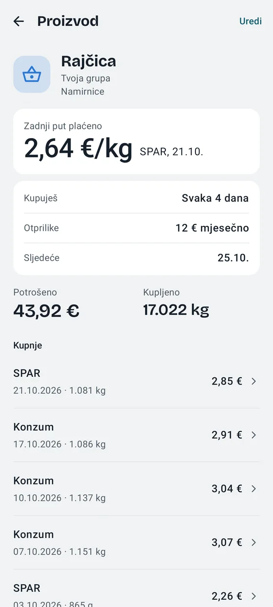 Kvitko: stranica proizvoda s cijenama u trgovinama